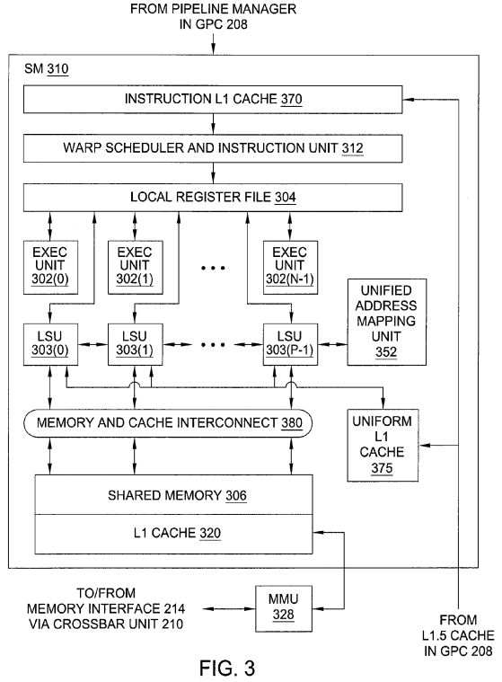 PatentTips – GPU Saving and Restoring Thread Group Operating State