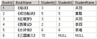 左连接、右连接、交叉连接、全外连接