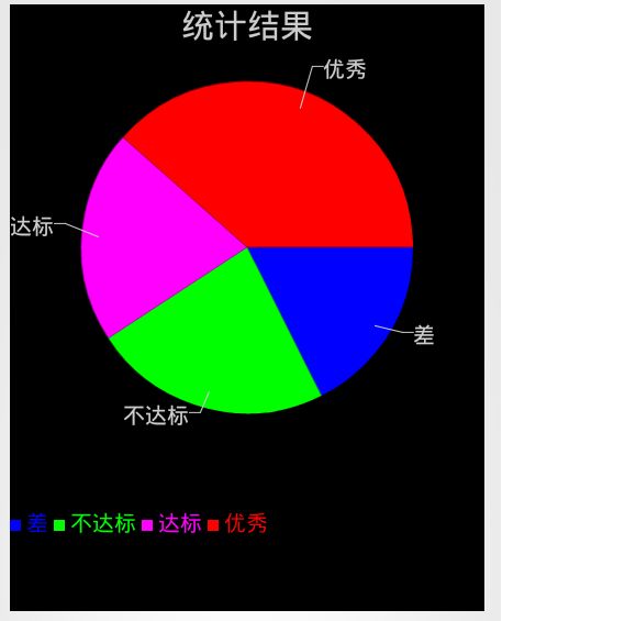 【Android】achartengine的柱状图和饼状图的使用