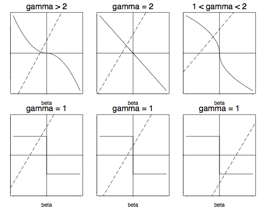 Shooting Algorithm