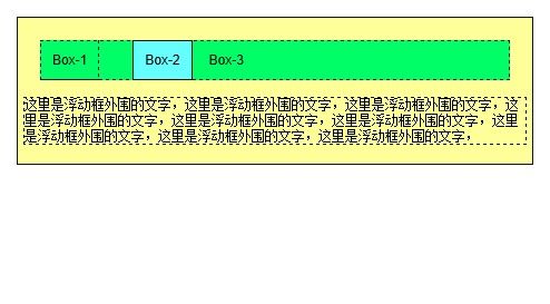 css盒子的浮动(一)