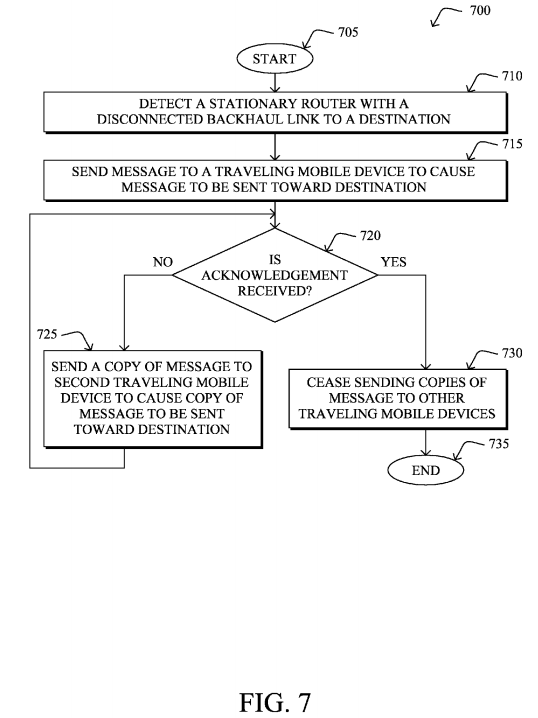 IP packet transmission using vehicular transport