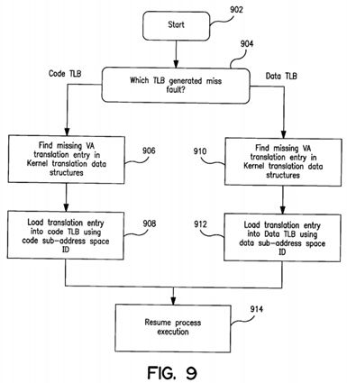 Separate code and data contexts: an architectural approach to virtual text sharing