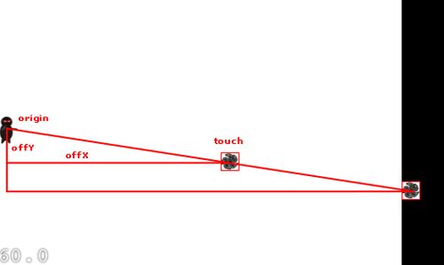2-2.1-如何使用cocos2d来做一个简单的iphone游戏教程（第一部分）