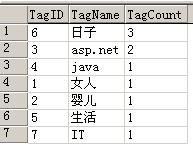 Web2.0之Tag标签原理实现浅析