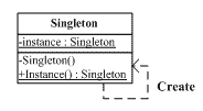 设计模式：单件模式（Singleton Pattern）