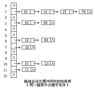 哈希详解