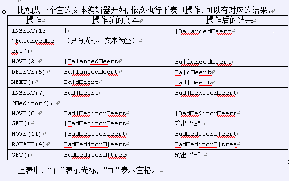 [AHOI2006]文本编辑器 Splay tree区间操作