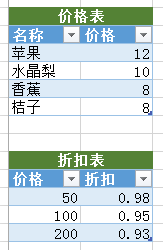 Excel应该这么玩——6、链接：瞬间转移