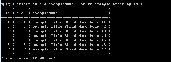 spring-mybatis-data-common程序级分表操作实例