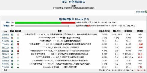 使用JIRA搭建企业问题跟踪系统.PART1