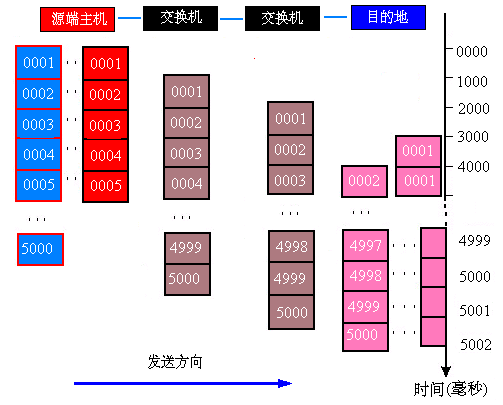 流媒体 7——多媒体网络应用与交换