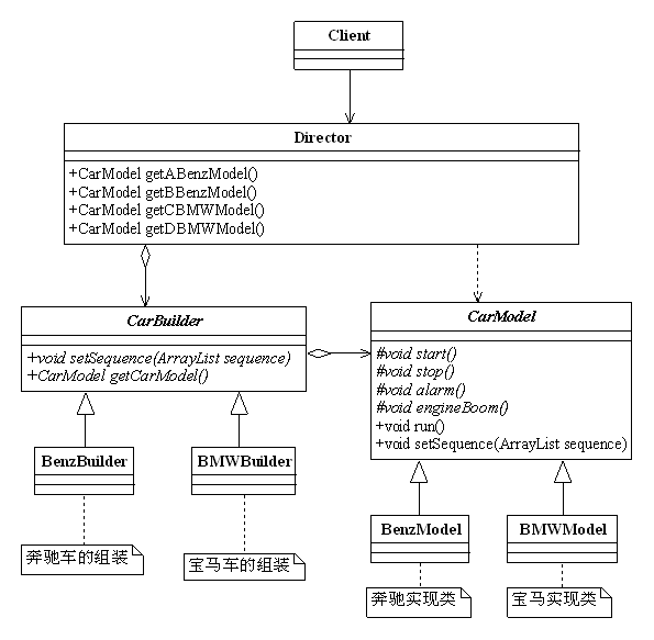 php设计模式 — 建造者模式