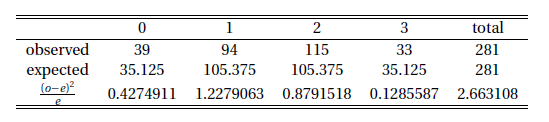 加州大学伯克利分校Stat2.3x Inference 统计推断学习笔记: FINAL