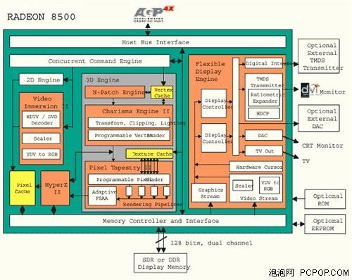 回顾历史展望未来！DX11架构深度解析 