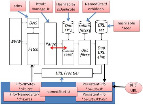 c++爬虫子