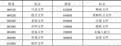 NTFS 文件系统解析