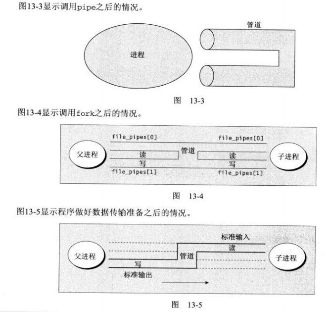 《Linux程序设计》--读书笔记---第十三章进程间通信：管道
