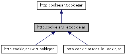 cookielib和urllib2模块相结合模拟网站登录