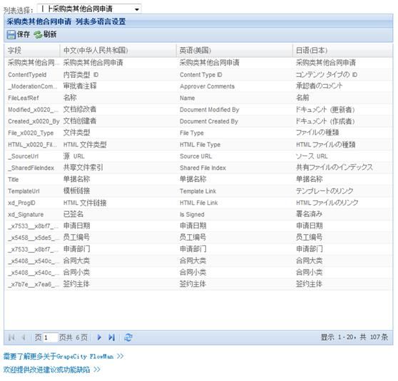 FlowMan®多语言工具 For SharePoint2010 的 技术实现