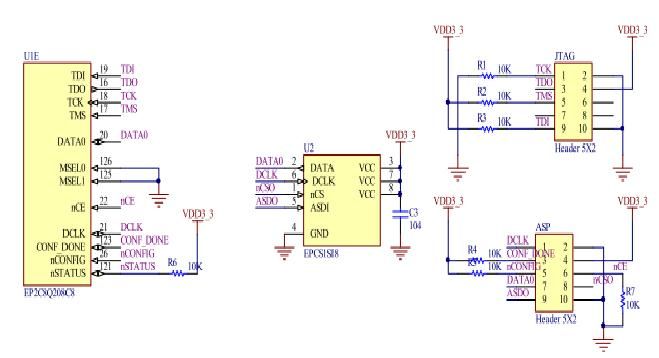 ]Cyclone II JTAG ASP 配置下载程序