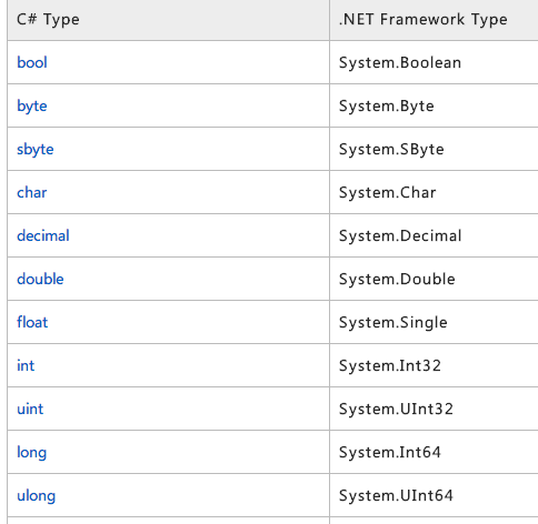 C# ValueTypes