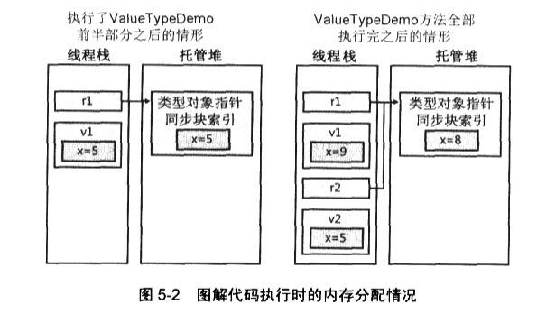 基元类型、引用类型和值类型