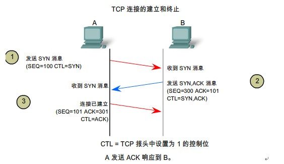 关于分布式系统的数据一致性问题(一)