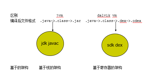 Android笔记1——开发前奏1开发环境搭建和开发工具使用介绍