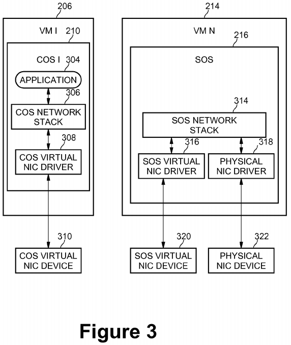 PatentTips - Method for network interface sharing among multiple virtual machines