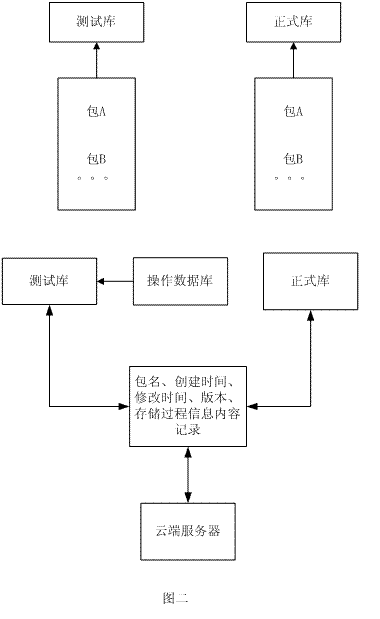 数据包发布到正式库方法