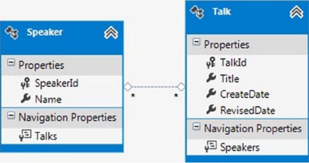 《Entity Framework 6 Recipes》中文翻译系列 (45) ------ 第八章 POCO之获取原始对象与手工同步对象图和变化跟踪器