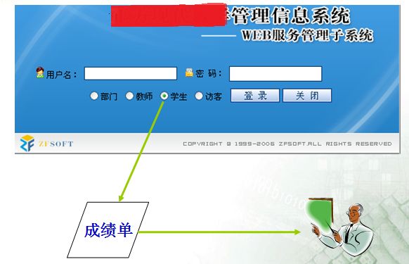 [UML]UML系列——用例图Use Case