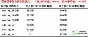 寄存器（CPU工作原理）02 - 零基础入门学习汇编语言07