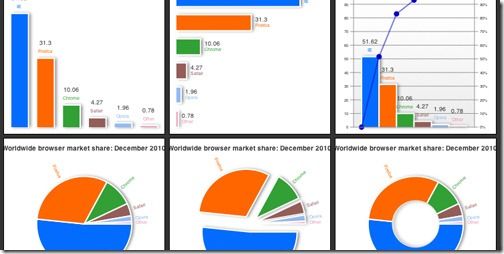 Awesome-Chart-JS