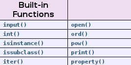 Python性能