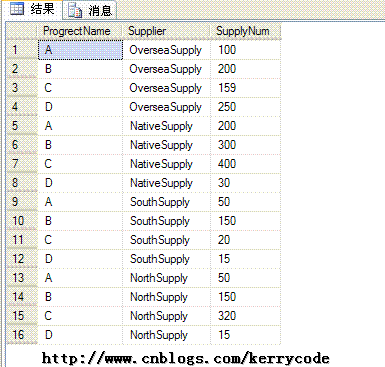 重温SQL——行转列，列转行 3333