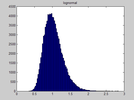 Matlab DIP(瓦)ch5图像复原练习