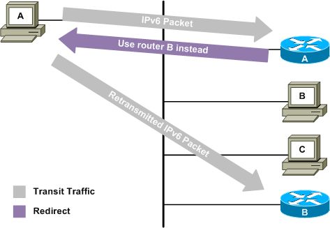 redirection.png