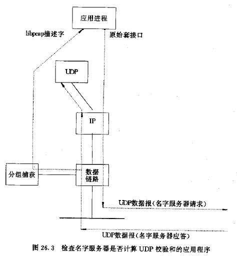 UNP Chapter 26 - 数据链路访问