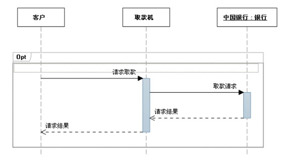 UML序列图总结