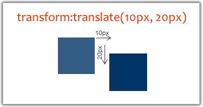 转 译文：你需要知道的CSS3 动画技术 译自：What You Need To Know About Behavioral CSS