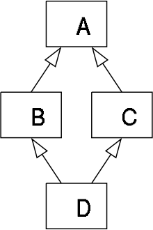 Design Pattern: Not Just Mixin Pattern