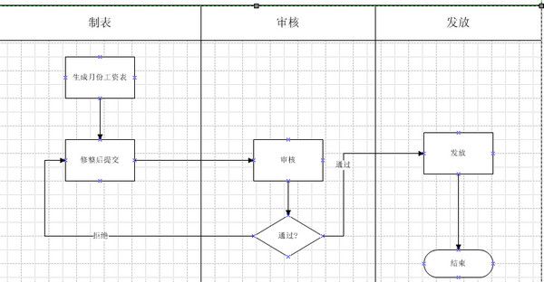 人事系统---工资模块设计