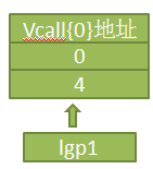 从汇编看c++成员函数指针(三)