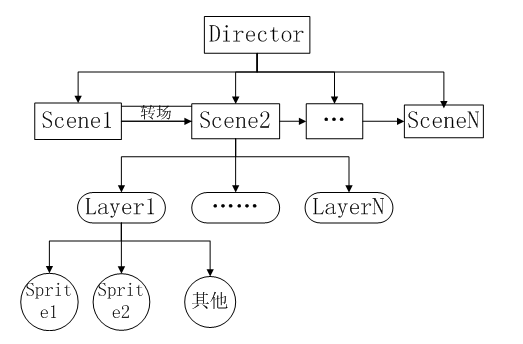 Cocos2dx开发（4）——Windows环境创建Cocod2dx 3.2第一个项目HelloWorld