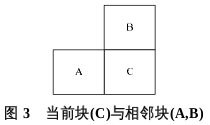 H.264中部分论文记录