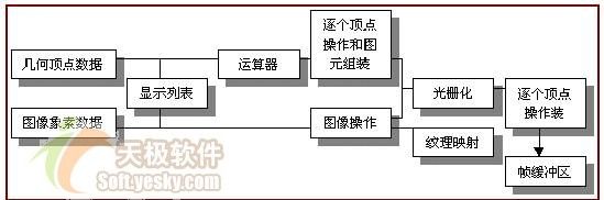 基于VC++的OpenGL编程讲座之概述