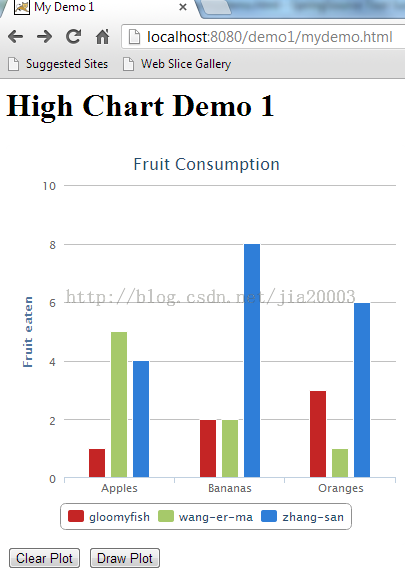 HighChart学习-更新数据data Series与重绘