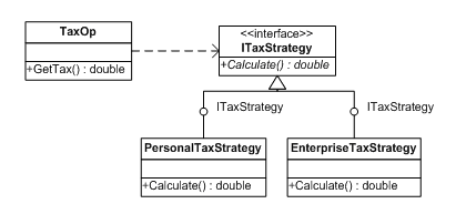 .Net中的设计模式——Strategy模式